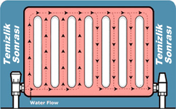 Petek Temizliği hizmeti